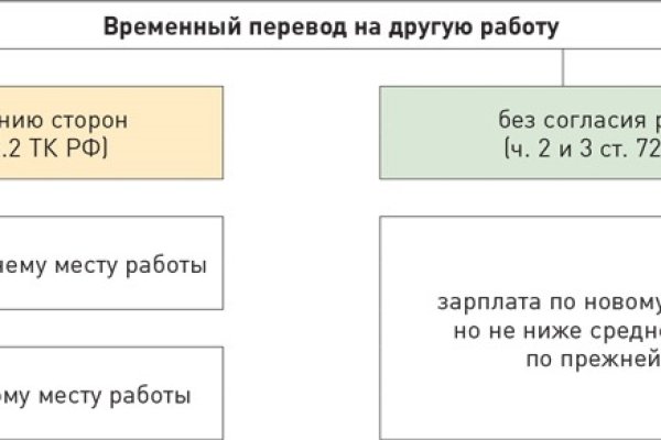 Блекспрут онион