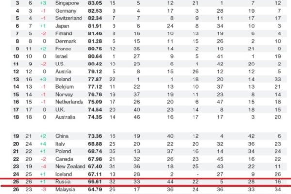 Все доступные по ссылке награды в bs