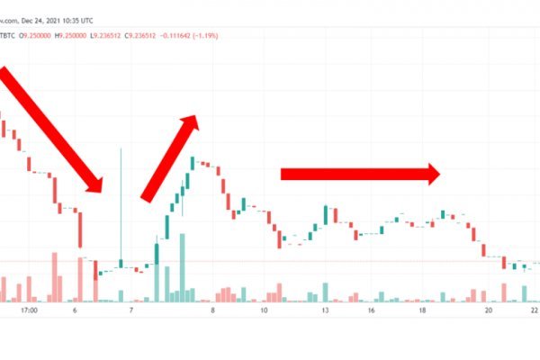 Код аккаунта blacksprut как узнать