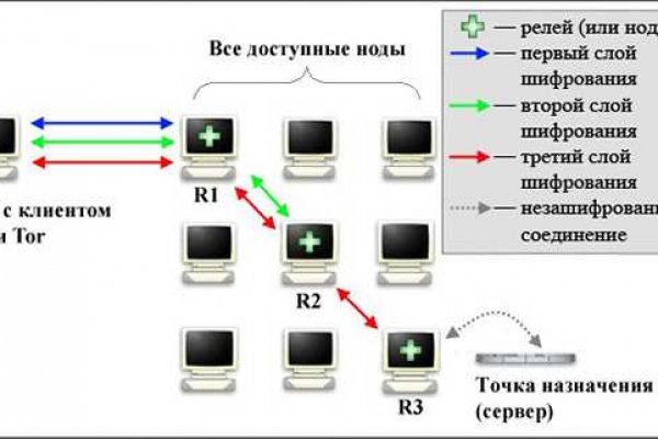 Блэк спрут зайти