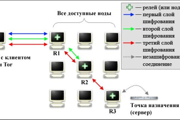 Black sprut телеграм